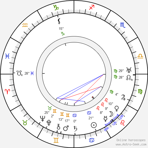 William Räisänen birth chart, biography, wikipedia 2024, 2025