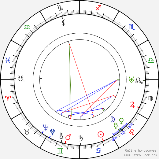 William Räisänen birth chart, William Räisänen astro natal horoscope, astrology