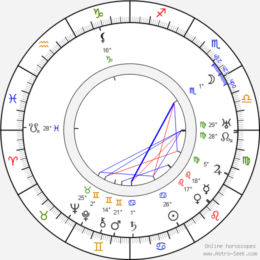 Yrjö Somersalmi birth chart, biography, wikipedia 2024, 2025