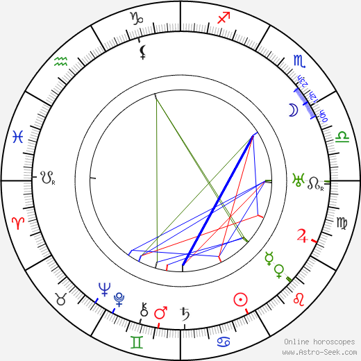 Yrjö Somersalmi birth chart, Yrjö Somersalmi astro natal horoscope, astrology