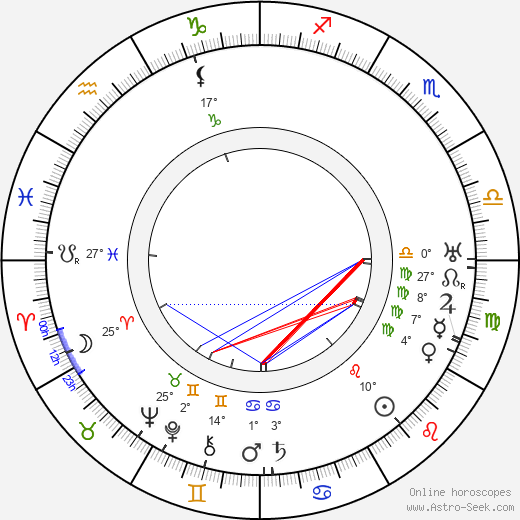 Arthur Page birth chart, biography, wikipedia 2023, 2024