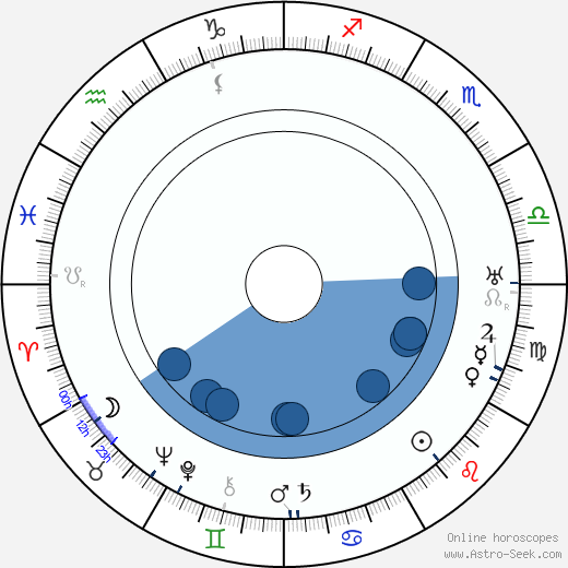 Carlo Montuori horoscope, astrology, sign, zodiac, date of birth, instagram