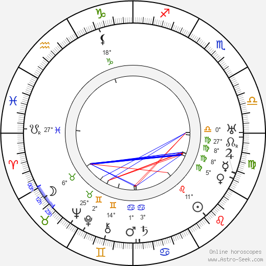 Carlo Montuori birth chart, biography, wikipedia 2023, 2024