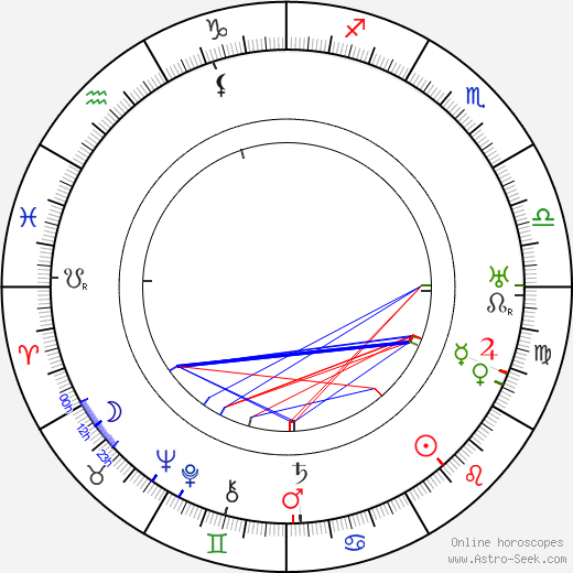 Carlo Montuori birth chart, Carlo Montuori astro natal horoscope, astrology