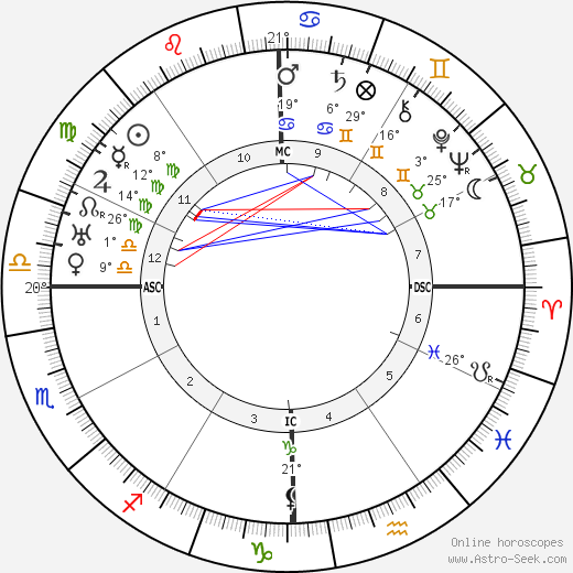 DuBose Heyward birth chart, biography, wikipedia 2024, 2025