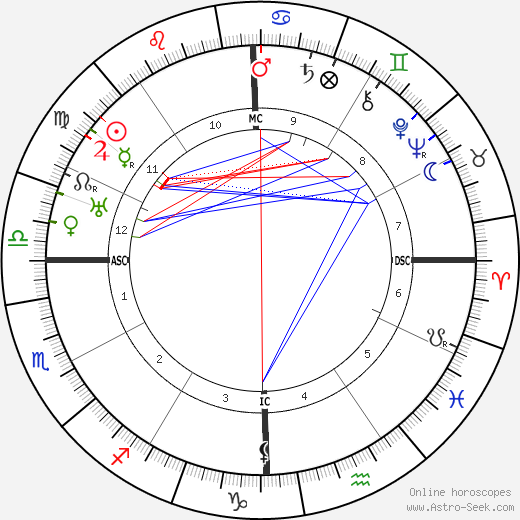 DuBose Heyward birth chart, DuBose Heyward astro natal horoscope, astrology