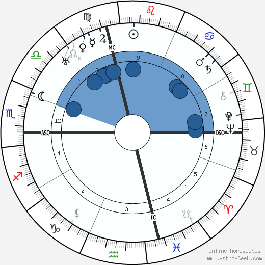 Edna Ferber wikipedia, biography, birth chart, instagram Edna Ferber wikipedia, horoscope, astrology, instagram