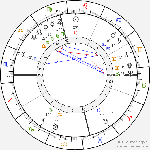 Edna Ferber birth chart, biography, wikipedia 2023, 2024