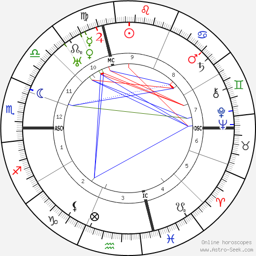 Edna Ferber birth chart, Edna Ferber astro natal horoscope, astrology