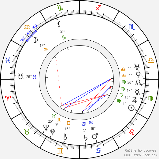Ernst von Born birth chart, biography, wikipedia 2024, 2025