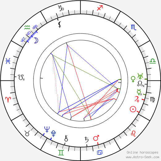 Ernst von Born birth chart, Ernst von Born astro natal horoscope, astrology