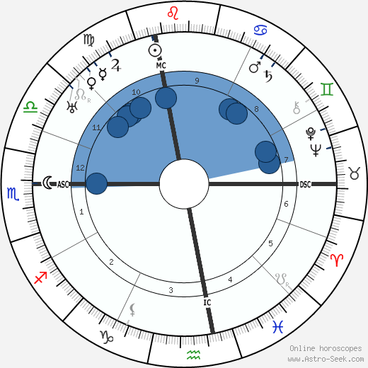 Ferdinand de Brinon wikipedia, biography, birth chart, instagram Ferdinand de Brinon wikipedia, horoscope, astrology, instagram