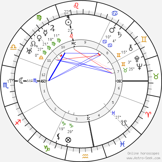 Ferdinand de Brinon birth chart, biography, wikipedia 2023, 2024