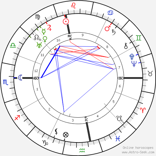 Ferdinand de Brinon birth chart, Ferdinand de Brinon astro natal horoscope, astrology