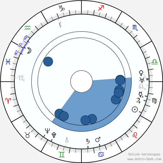 Georg Wilhelm Pabst horoscope, astrology, sign, zodiac, date of birth, instagram