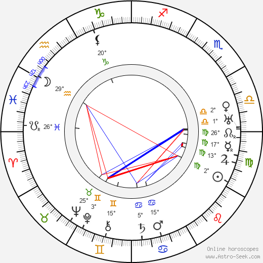 Georg Wilhelm Pabst birth chart, biography, wikipedia 2024, 2025