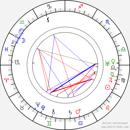 Georg Wilhelm Pabst birth chart, Georg Wilhelm Pabst astro natal horoscope, astrology