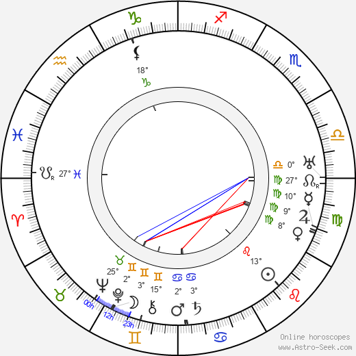 Gerda Holmes birth chart, biography, wikipedia 2023, 2024