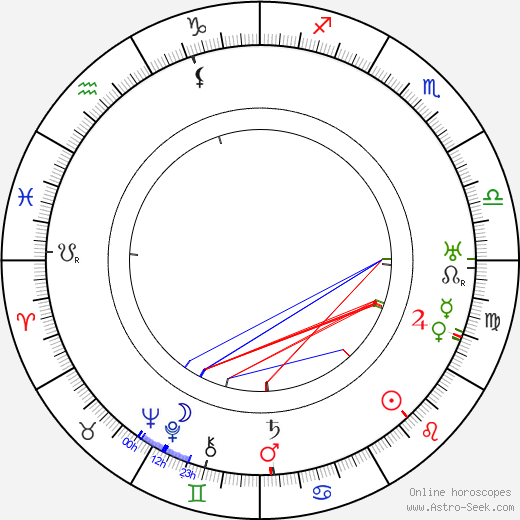 Gerda Holmes birth chart, Gerda Holmes astro natal horoscope, astrology