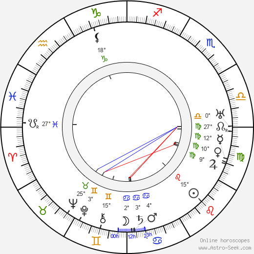 Gordon Harker birth chart, biography, wikipedia 2024, 2025
