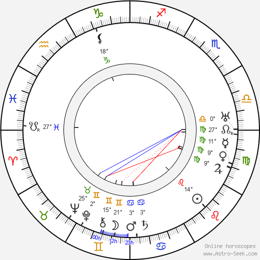 Harry O. Hoyt birth chart, biography, wikipedia 2024, 2025
