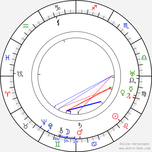 Harry O. Hoyt birth chart, Harry O. Hoyt astro natal horoscope, astrology