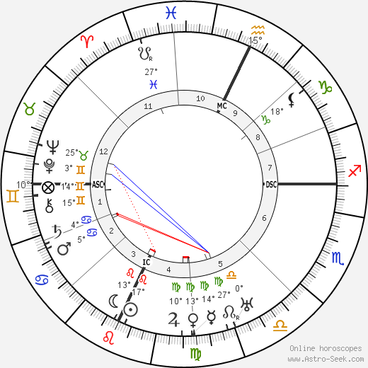 Hugh Herbert birth chart, biography, wikipedia 2023, 2024