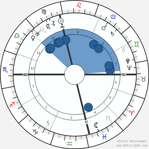 Jules Romains horoscope, astrology, sign, zodiac, date of birth, instagram