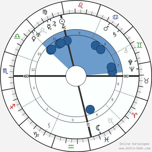Jules Romains wikipedia, biography, birth chart, instagram Jules Romains wikipedia, horoscope, astrology, instagram