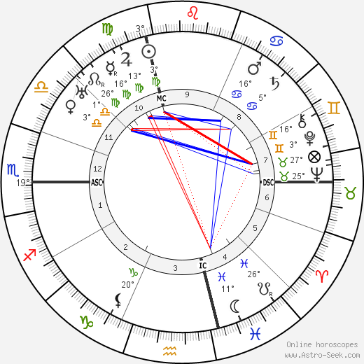 Jules Romains birth chart, biography, wikipedia 2023, 2024