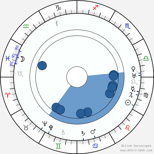 Leo Peukert horoscope, astrology, sign, zodiac, date of birth, instagram
