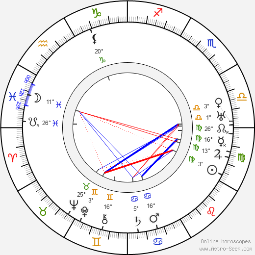 Leo Peukert birth chart, biography, wikipedia 2023, 2024