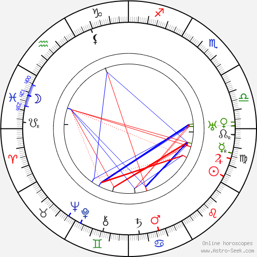 Leo Peukert birth chart, Leo Peukert astro natal horoscope, astrology