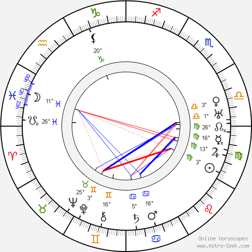 Max Wilmsen birth chart, biography, wikipedia 2023, 2024