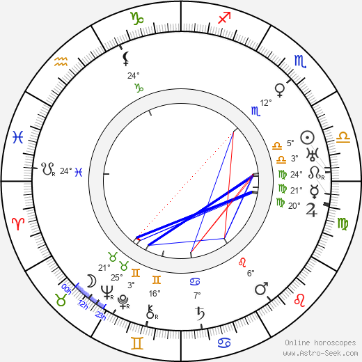 Akira Tani birth chart, biography, wikipedia 2024, 2025
