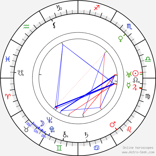 Akira Tani birth chart, Akira Tani astro natal horoscope, astrology