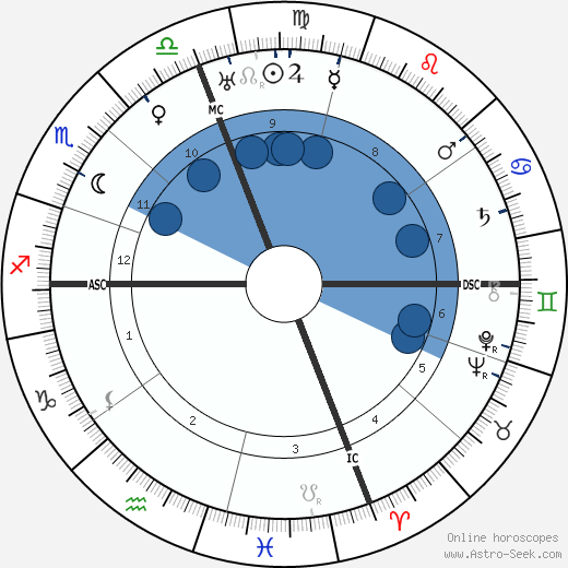 Aquilino Ribeiro wikipedia, horoscope, astrology, instagram