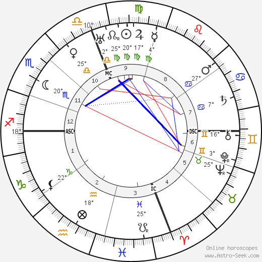 Aquilino Ribeiro birth chart, biography, wikipedia 2024, 2025