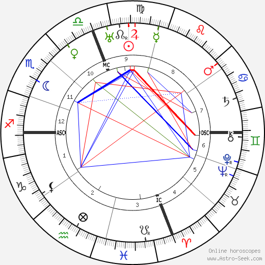 Aquilino Ribeiro birth chart, Aquilino Ribeiro astro natal horoscope, astrology