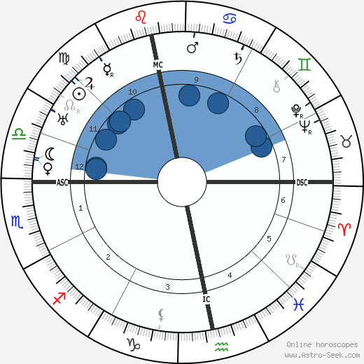 D. H. Lawrence wikipedia, biography, birth chart, instagram D. H. Lawrence wikipedia, horoscope, astrology, instagram