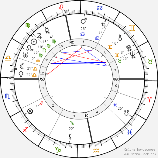D. H. Lawrence birth chart, biography, wikipedia 2022, 2023