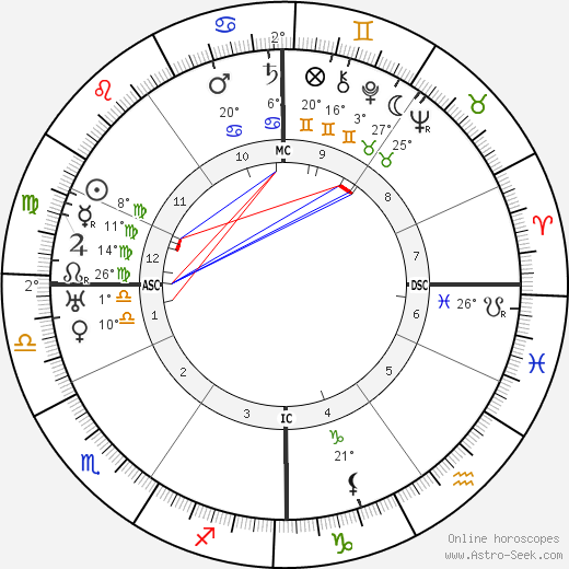 Denis d'Inès birth chart, biography, wikipedia 2024, 2025