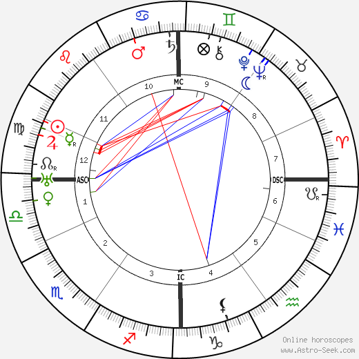 Denis d'Inès birth chart, Denis d'Inès astro natal horoscope, astrology