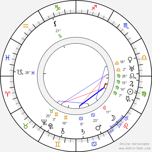Eino Palola birth chart, biography, wikipedia 2024, 2025
