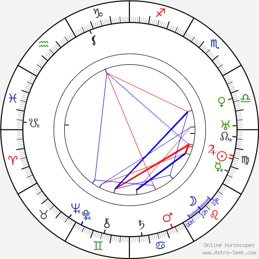 Eino Palola birth chart, Eino Palola astro natal horoscope, astrology