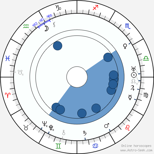 Ernst Reicher Oroscopo, astrologia, Segno, zodiac, Data di nascita, instagram