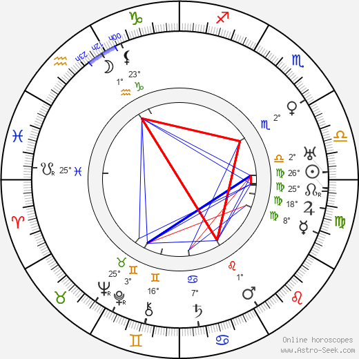 Ernst Reicher birth chart, biography, wikipedia 2024, 2025