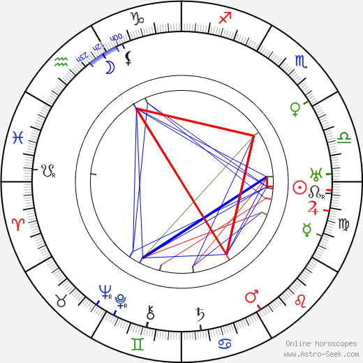 Ernst Reicher birth chart, Ernst Reicher astro natal horoscope, astrology