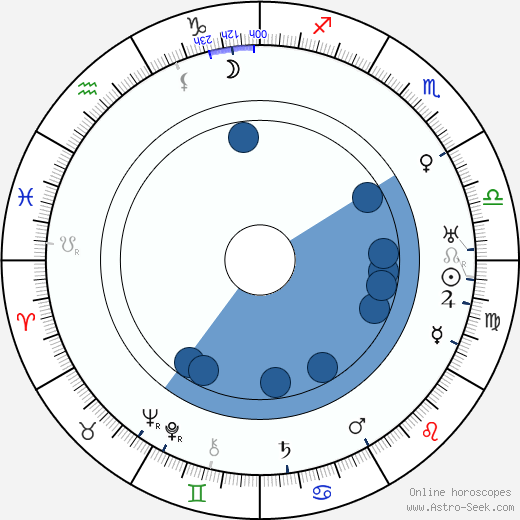 Georg Grönroos wikipedia, biography, birth chart, instagram Georg Grönroos wikipedia, horoscope, astrology, instagram