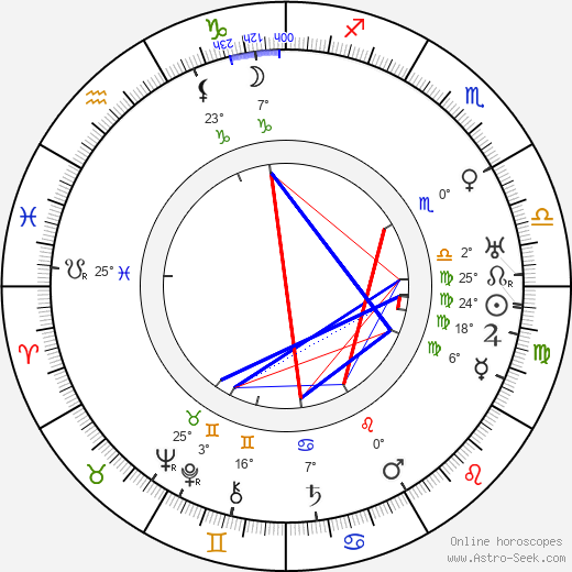 Georg Grönroos birth chart, biography, wikipedia 2024, 2025